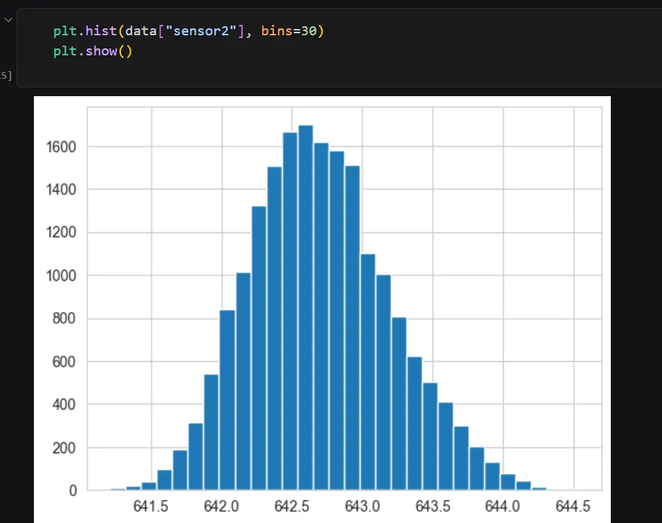 تحليل واستكشاف البيانات (EDA) واستخراج الرؤى باستخدام (Python)