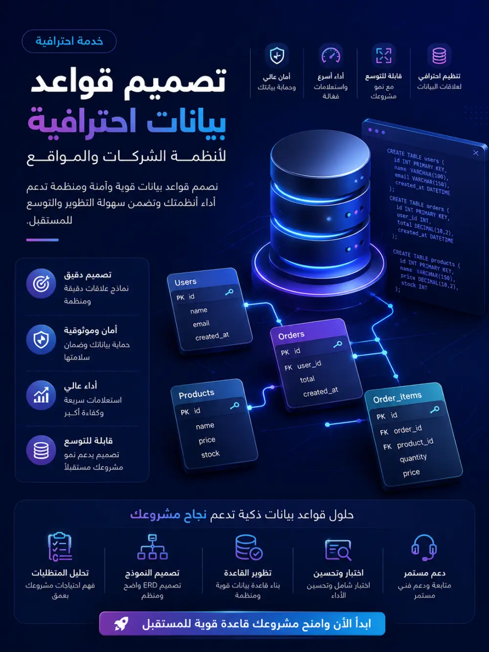 إنشاء وتطوير قواعد بيانات قوية وآمنة لمشروعك