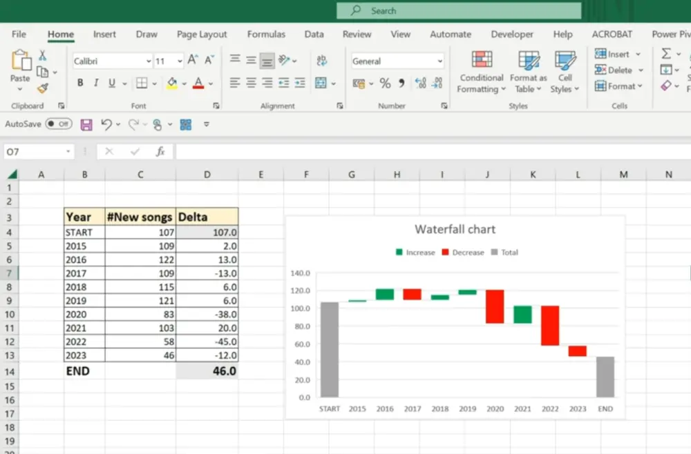 تحليل بيانات باستخدام اكسل و power bi