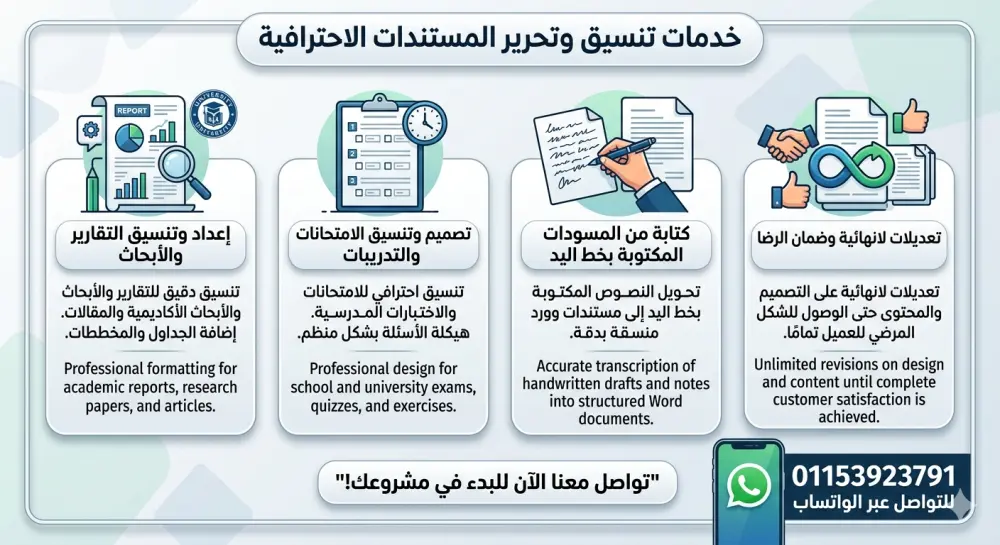 كل ما يخص كتابة وتنسيق المحتوى (مقالات ، أبحاث ، مذكرات ، تقارير ، امتحانات ، ....) على برنامج الوورد باللغتين العربية والإنجليزية