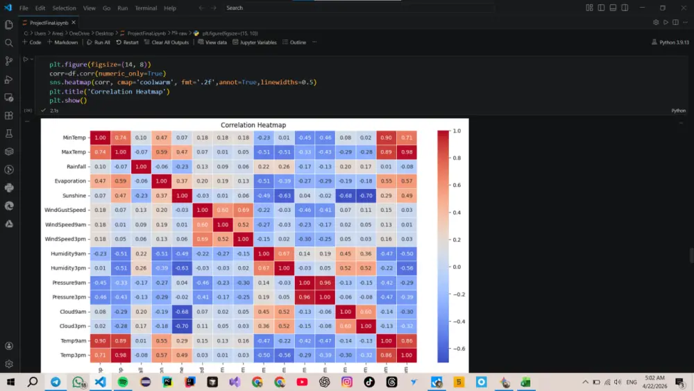 تنظيف ومعالجة البيانات الضخمة (Data Preprocessing) باستخدام Python