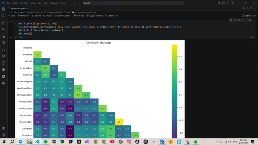 تنظيف ومعالجة البيانات الضخمة (Data Preprocessing) باستخدام Python
