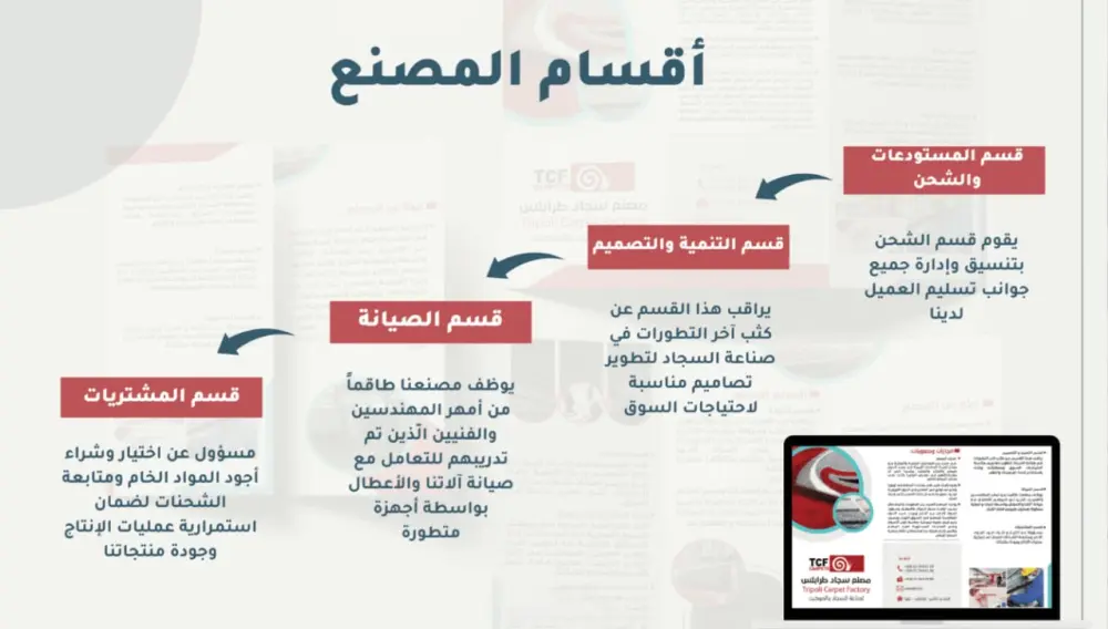 تصميم صور سوشل ميديا باستخدام كانفا