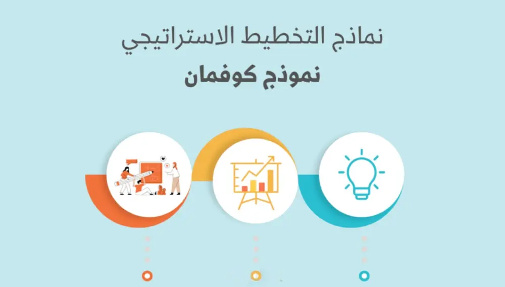 تصميم صور سوشل ميديا باستخدام كانفا