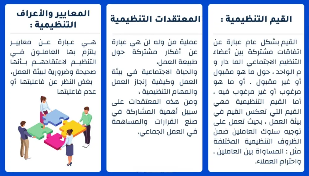 تصميم صور سوشل ميديا باستخدام كانفا