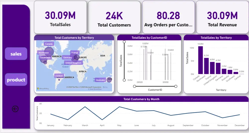 تحليل بيانات وتصميم داش بورد تفاعلى