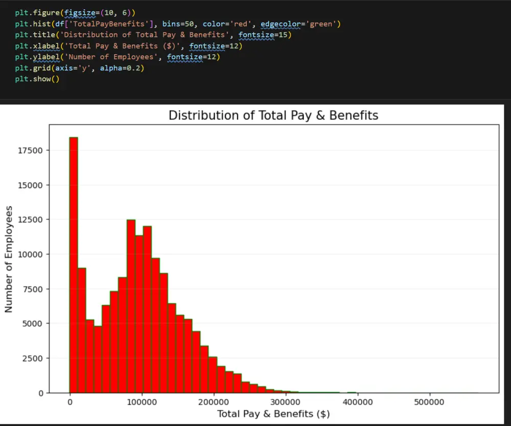 معالجة البيانات بشكل احترافي باستخدام Python & SQL
