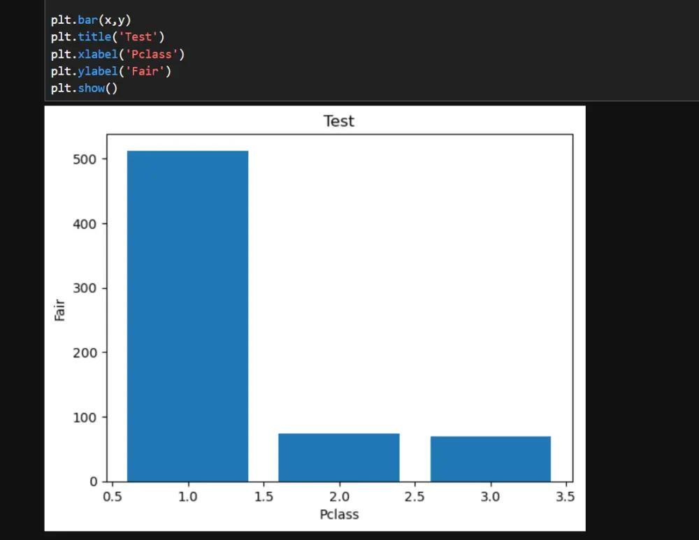 معالجة البيانات بشكل احترافي باستخدام Python & SQL