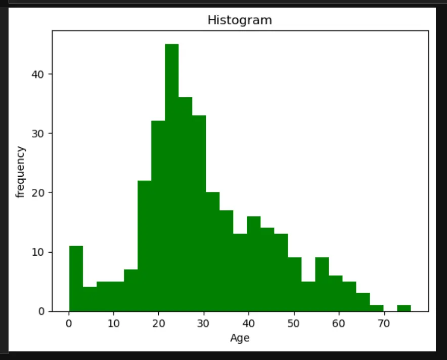 معالجة البيانات بشكل احترافي باستخدام Python & SQL