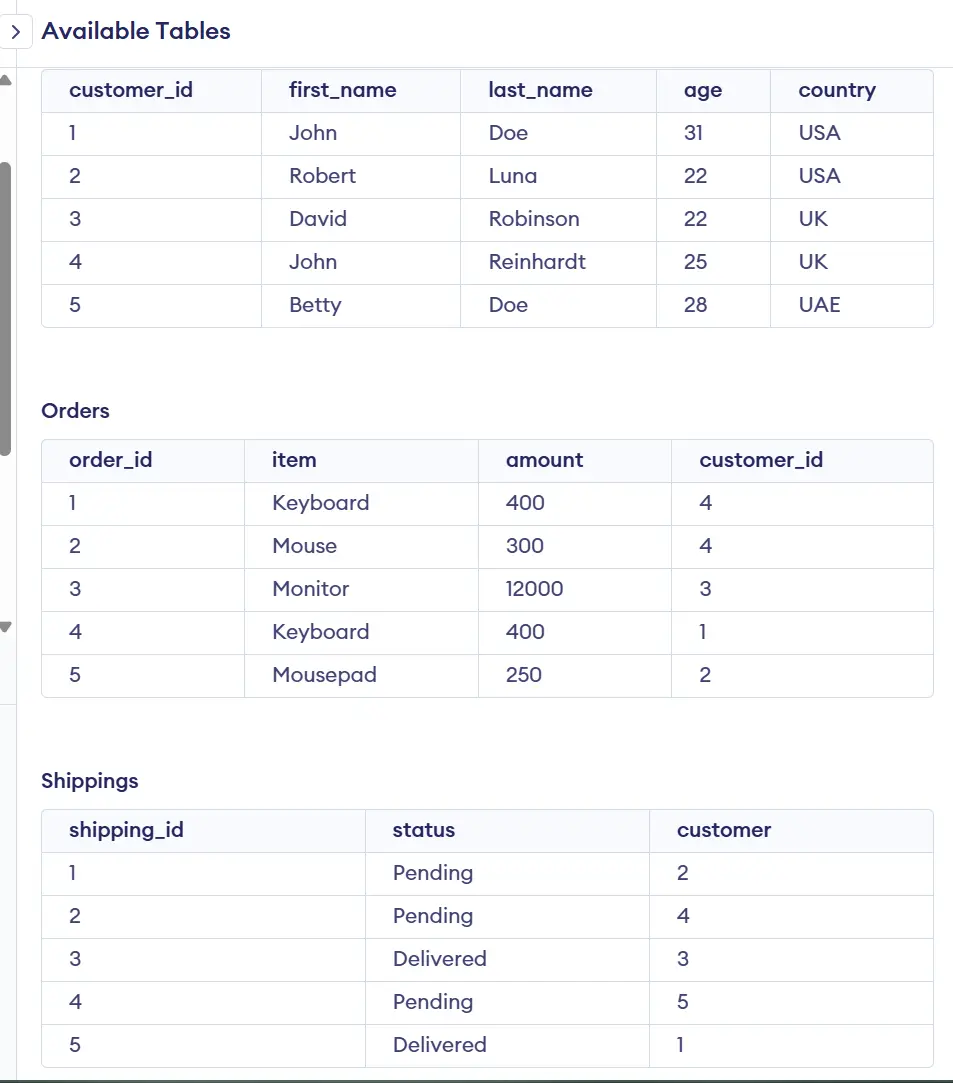 بناء وتصميم قواعد البيانات وكتابة استعلامات SQL المعقدة