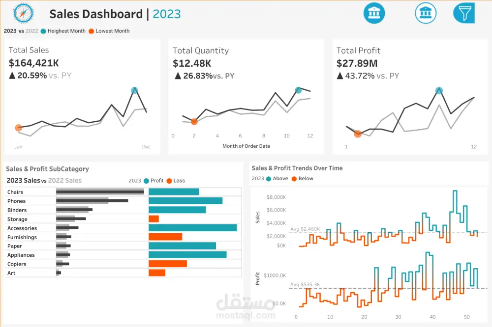تحليل بيانات احترافى باستخدام Power BI و Python