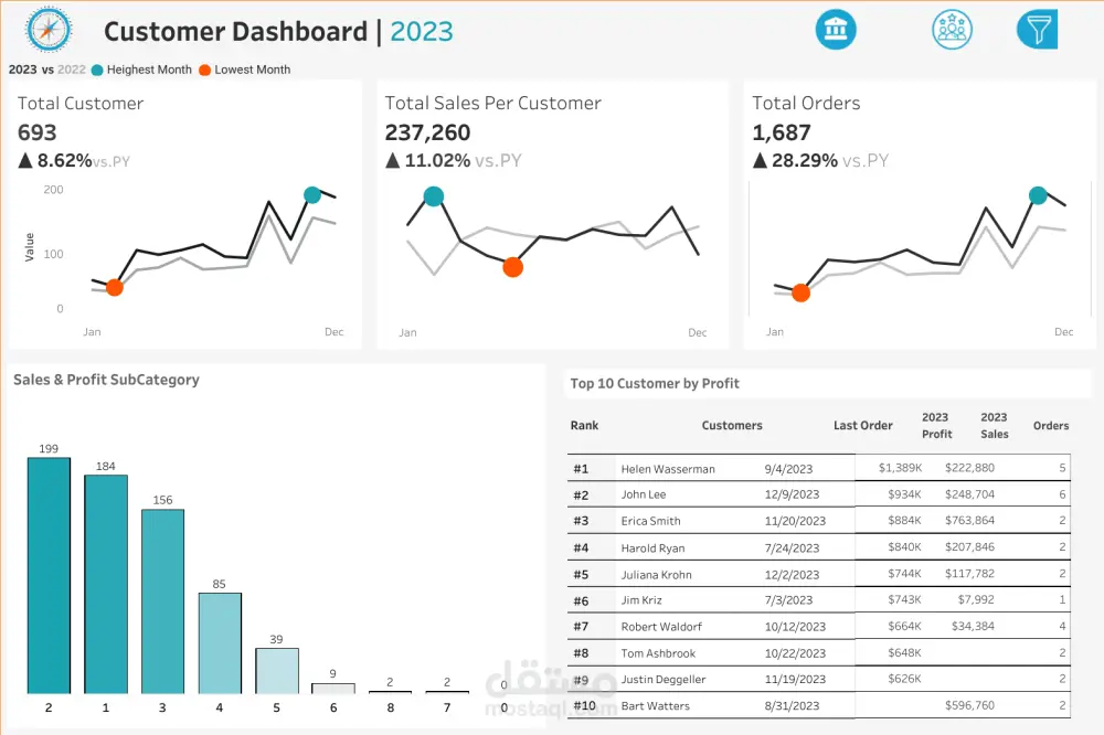 تحليل بيانات احترافى باستخدام Power BI و Python