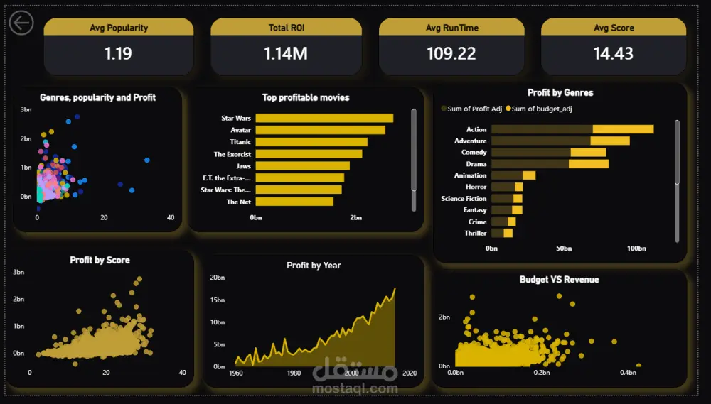 تحليل بيانات احترافى باستخدام Power BI و Python