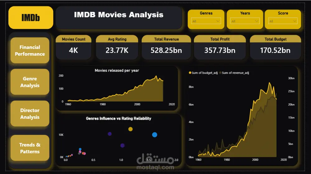 تحليل بيانات احترافى باستخدام Power BI و Python