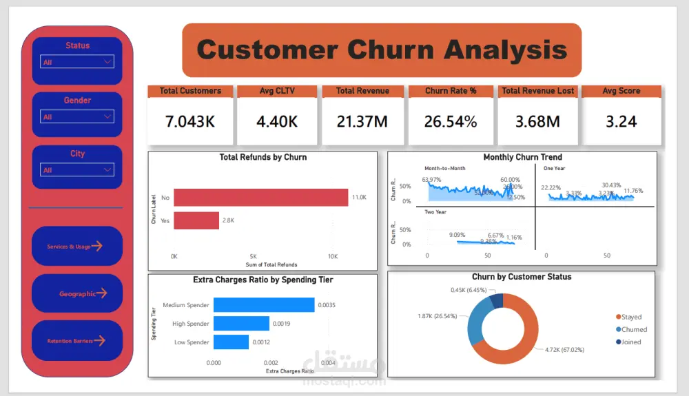 تحليل بيانات احترافى باستخدام Power BI و Python