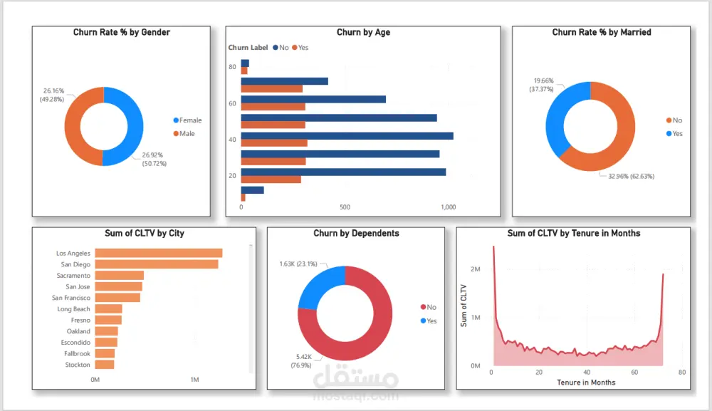 تحليل بيانات احترافى باستخدام Power BI و Python