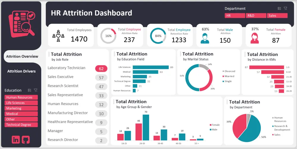 تصميم لوحات تحكم احترافية بإستعمال Excel وPower BI