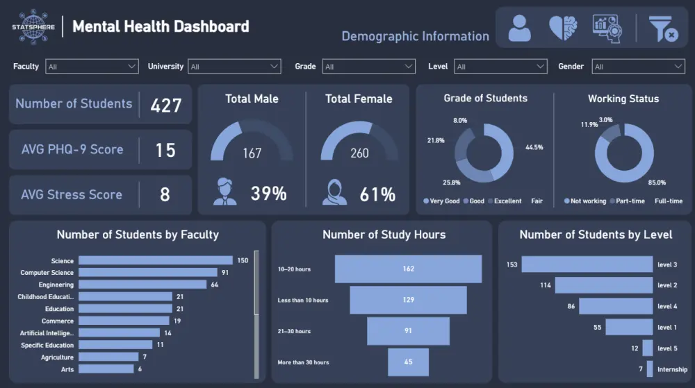 تصميم لوحات تحكم احترافية بإستعمال Excel وPower BI