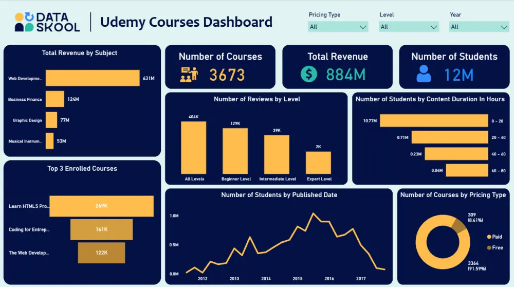 تصميم لوحات تحكم احترافية بإستعمال Excel وPower BI