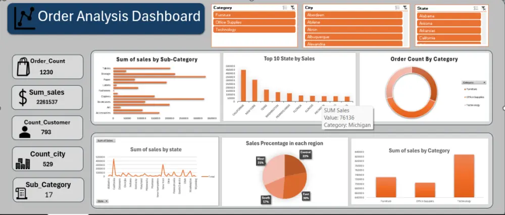 ادخال وتحليل وتنظيف البينات علي Excel