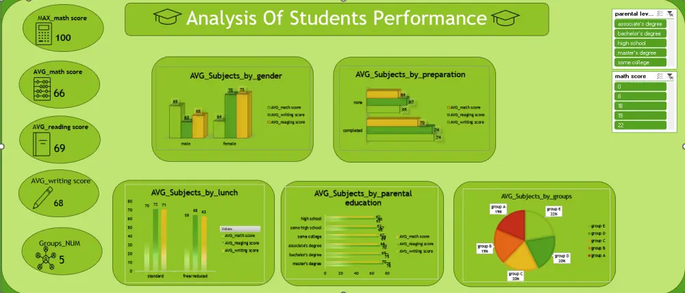ادخال وتحليل وتنظيف البينات علي Excel