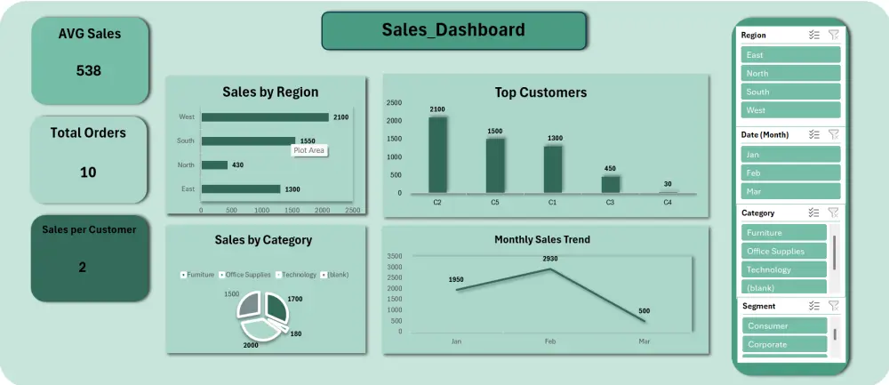 ادخال وتحليل وتنظيف البينات علي Excel