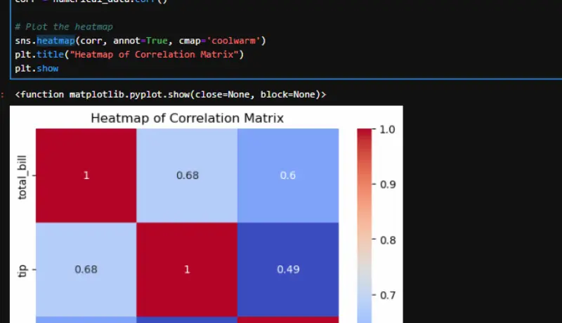 اعرض بياناتك بشكل يجعل اتخاذ القرار اسهل