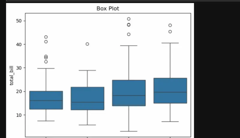 اعرض بياناتك بشكل يجعل اتخاذ القرار اسهل