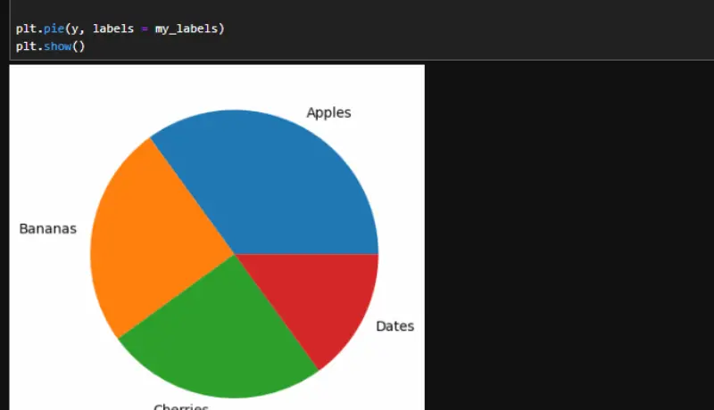 اعرض بياناتك بشكل يجعل اتخاذ القرار اسهل