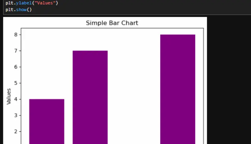 اعرض بياناتك بشكل يجعل اتخاذ القرار اسهل