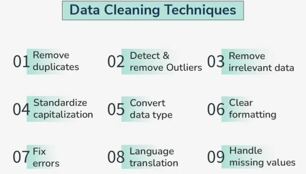 Data Cleaning &amp; Preparation (تنظيف وتجهيز البيانات)