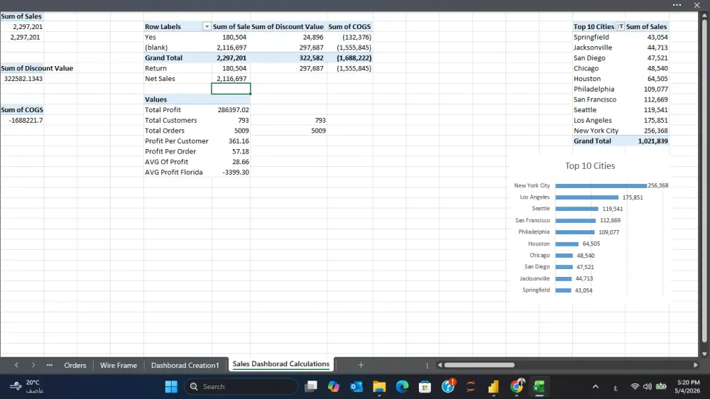 تحليل بيانات + تصميم Dashboard تفاعلي باستخدام Excel