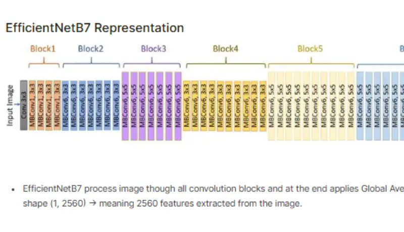 نظام لوصف الصور تلقائيا Image Captioning بالذكاء الاصطناعي