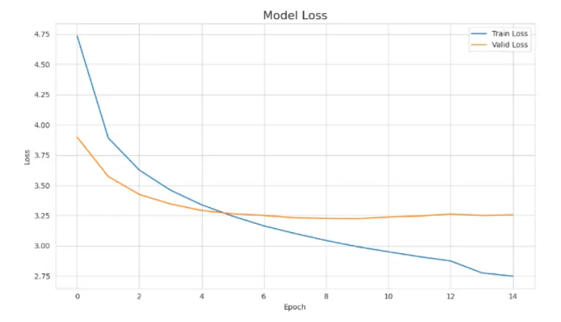 نظام لوصف الصور تلقائيا Image Captioning بالذكاء الاصطناعي