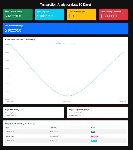 تطوير نظام إدارة متجر إلكتروني متكامل باستخدام Django مع API