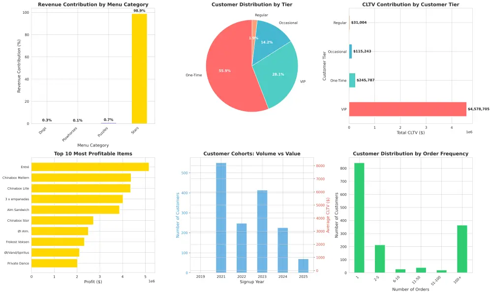 تحليل البيانات
