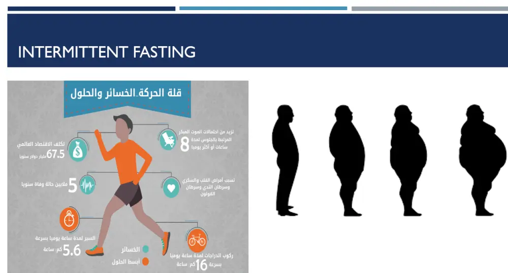 إعداد وتصميم حقائب تدريبية متكاملة و التدريب عن بعد