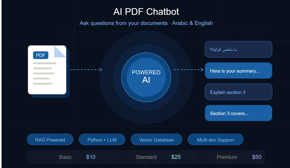 I will build an AI chatbot that answers questions from your PDF documents (Arabic & English)
