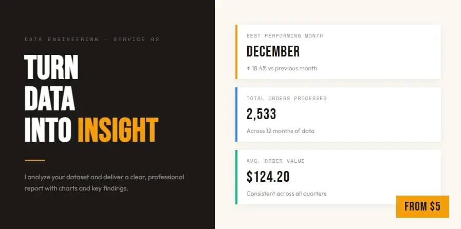 سأقوم بتحليل بياناتك واستخراج تقرير احترافي بالنتائج