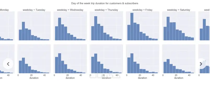 تحليل البيانات باستخدام بايثون Python Data Analysis