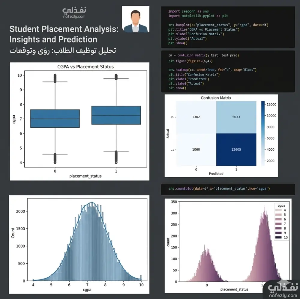 بناء و تطوير نماذج تعلم آلة (ML Models)