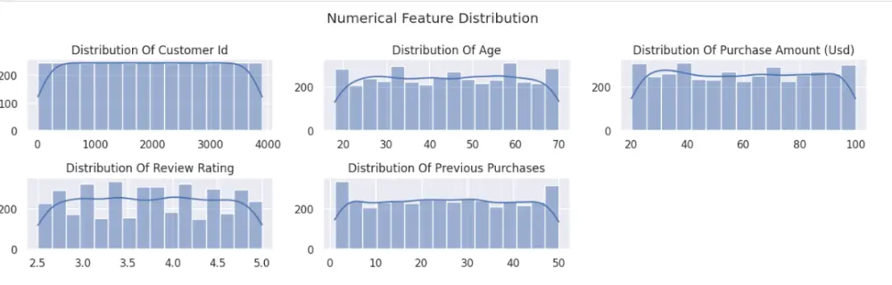 تحليل بيانات العملاء واستخراج رؤى تساعد على اتخاذ قرارات تسويقية ذكية