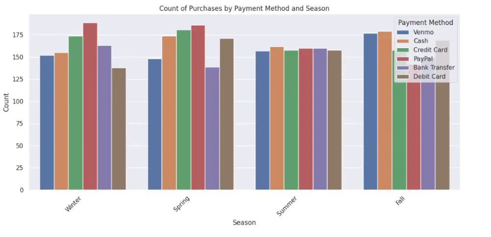 تحليل بيانات العملاء واستخراج رؤى تساعد على اتخاذ قرارات تسويقية ذكية