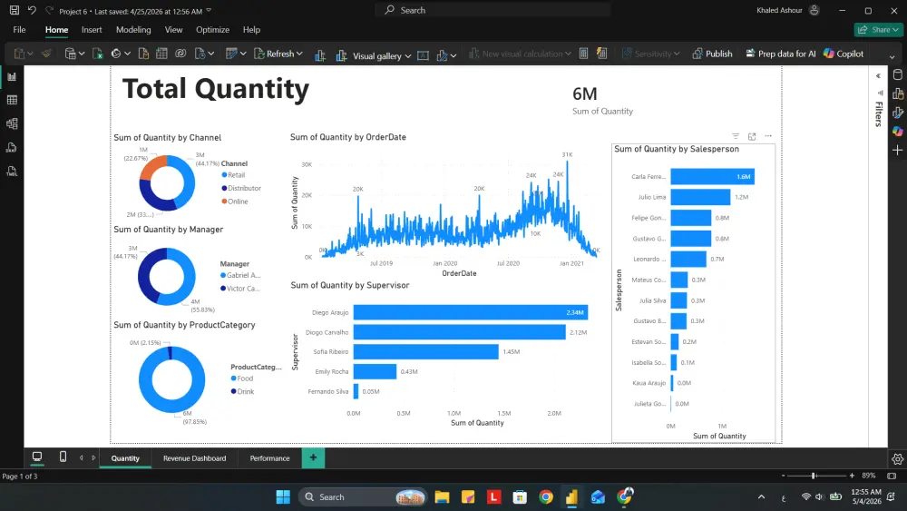تصميم لوحات تحكم (Dashboards) احترافية وتفاعلية عبر Power BI