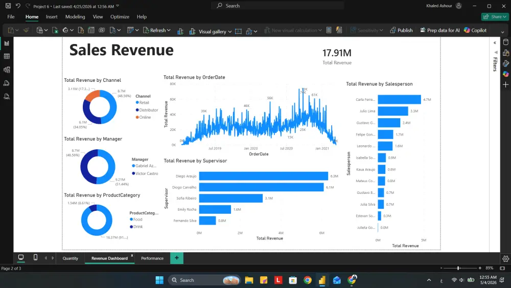 تصميم لوحات تحكم (Dashboards) احترافية وتفاعلية عبر Power BI