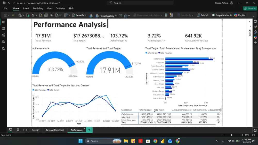 تصميم لوحات تحكم (Dashboards) احترافية وتفاعلية عبر Power BI