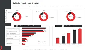 لو عايز تفهم أرقامك وتحوّلها لقرارات تسويقية ذكية — الخدمة دي ليك بقدملك تحليل لبيانات التسويق والسوشيال ميديا لتحسين الأداء وزيادة النتائج، وتحويل الداتا لرؤى واضحة تساعدك تكبر مشروعك.