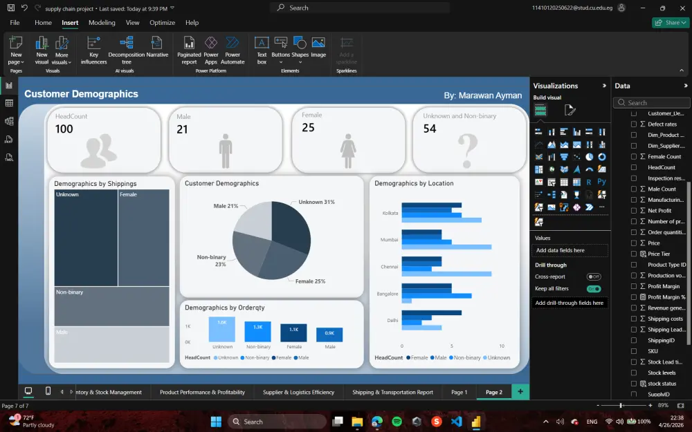 تحليل بيانات و تقارير احترافية عليPOWER BI