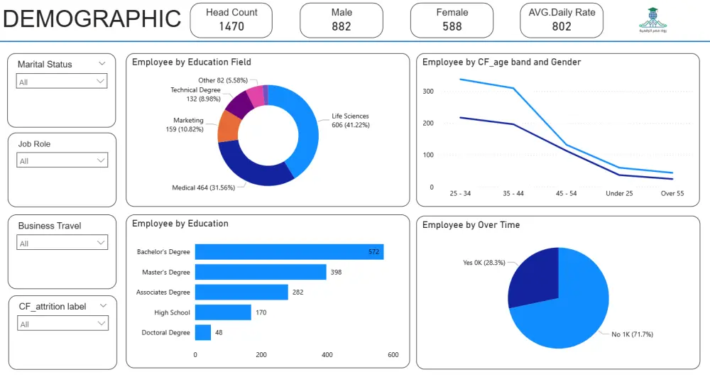 تحليل بيانات و تقارير احترافية عليPOWER BI