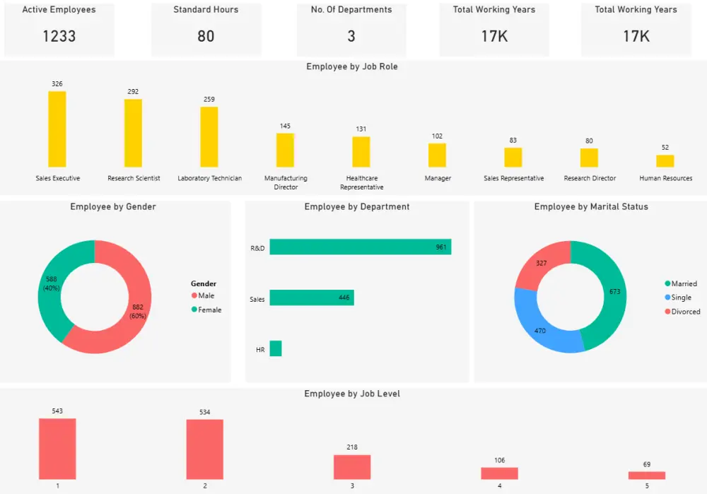 تحليل بيانات و تقارير احترافية عليPOWER BI